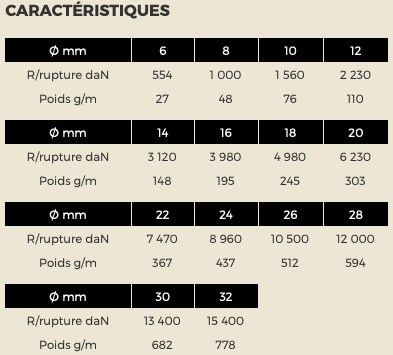 AMARRE POLYESTER 3 TORONS - Ø6 à 28mm