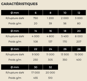 Caractéristiques amarre 3 torons polyamide