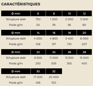 Caractéristiques amarre 3 torons polyamide