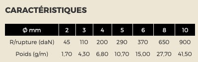 Caractéristiques Voile légère - Tous usages - Bobine cordelette- ÂME POLYPROPYLENE + GAINE POLYPROPYLENE