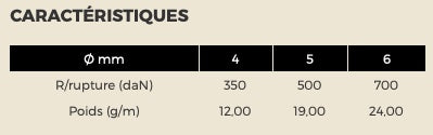 Caractéristique Voile légère - Drisse tous usages - ÂME POLYESTER + GAINE POLYESTER