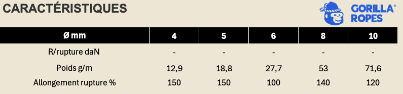 SHOCK CORD LATEX CORE + HMPE SHEATH - Ø4 to 8mm