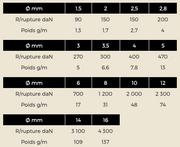 Caractéristiques TRESSE POLYAMIDE 